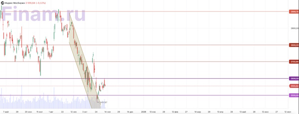 Прекращение шатдауна в США ближайшие дни позитивно для глобальных рынков
